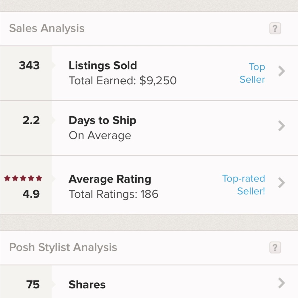 My Stats. I like to be Transparent with my Buyers.